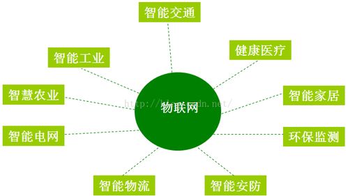 大數據、云計算與物聯網的融合演進 網絡設備技術服務的核心驅動