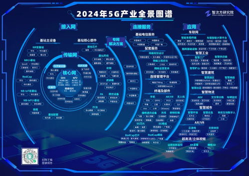 一文速覽 2024年中國5G產(chǎn)業(yè)全景圖譜報告精華 5G通信技術(shù)服務(wù)